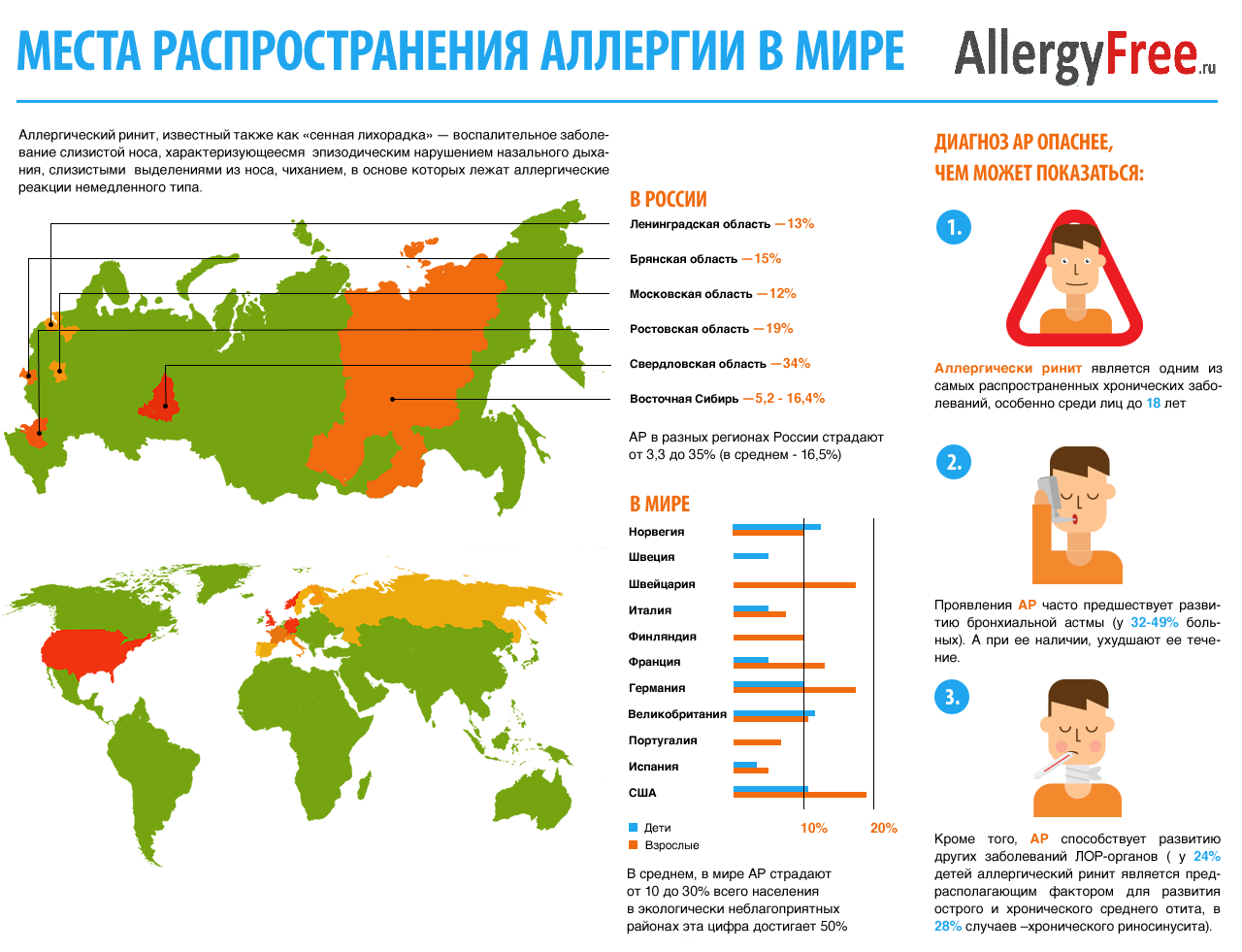 статистика развития аллергии в разных странах